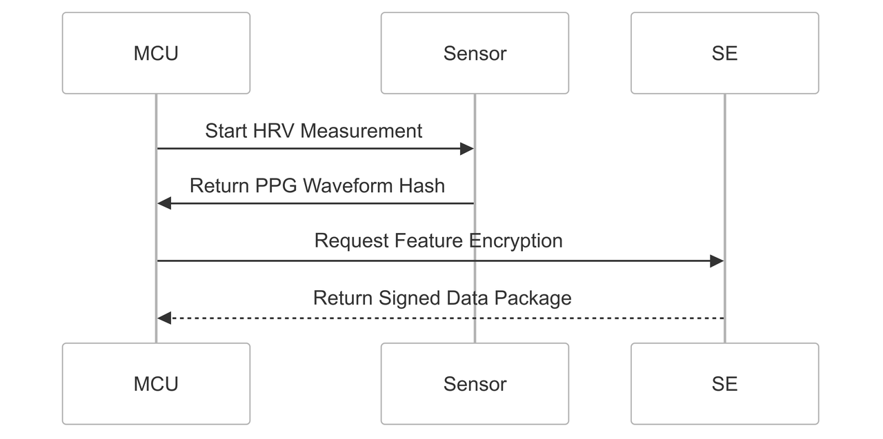 Optical Sensor Workflow