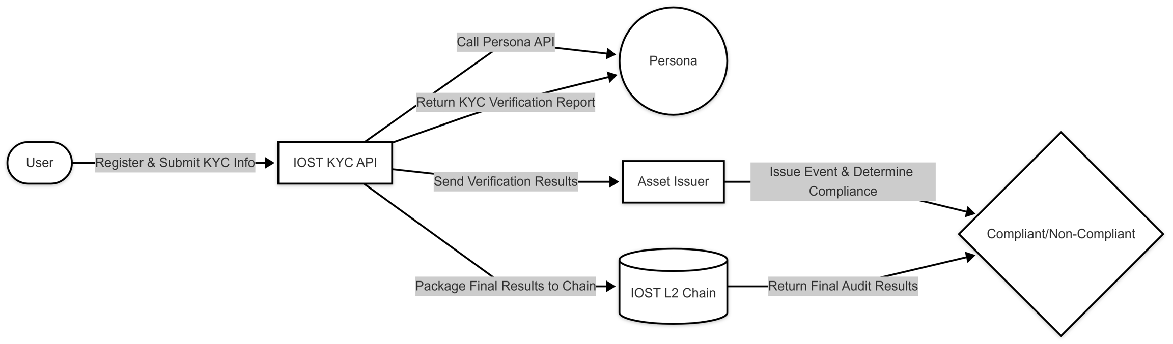 kyc-aml